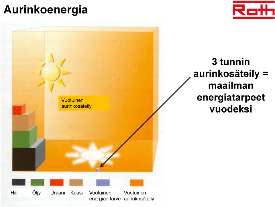 energiatarpeet vuodeksi Hiili Öljy Uraani