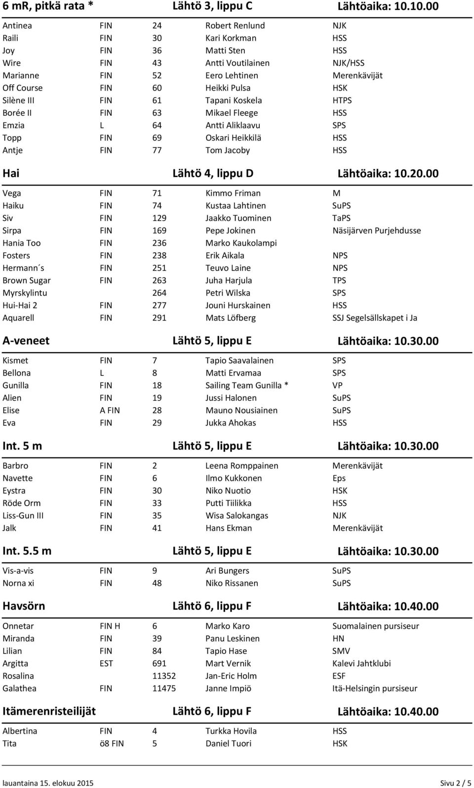 Tapani Koskela Borée II FIN 63 Mikael Fleege Emzia L 64 Antti Aliklaavu Topp FIN 69 Oskari Heikkilä Antje FIN 77 Tom Jacoby Hai Lähtö 4, lippu D Lähtöaika: 10.20.