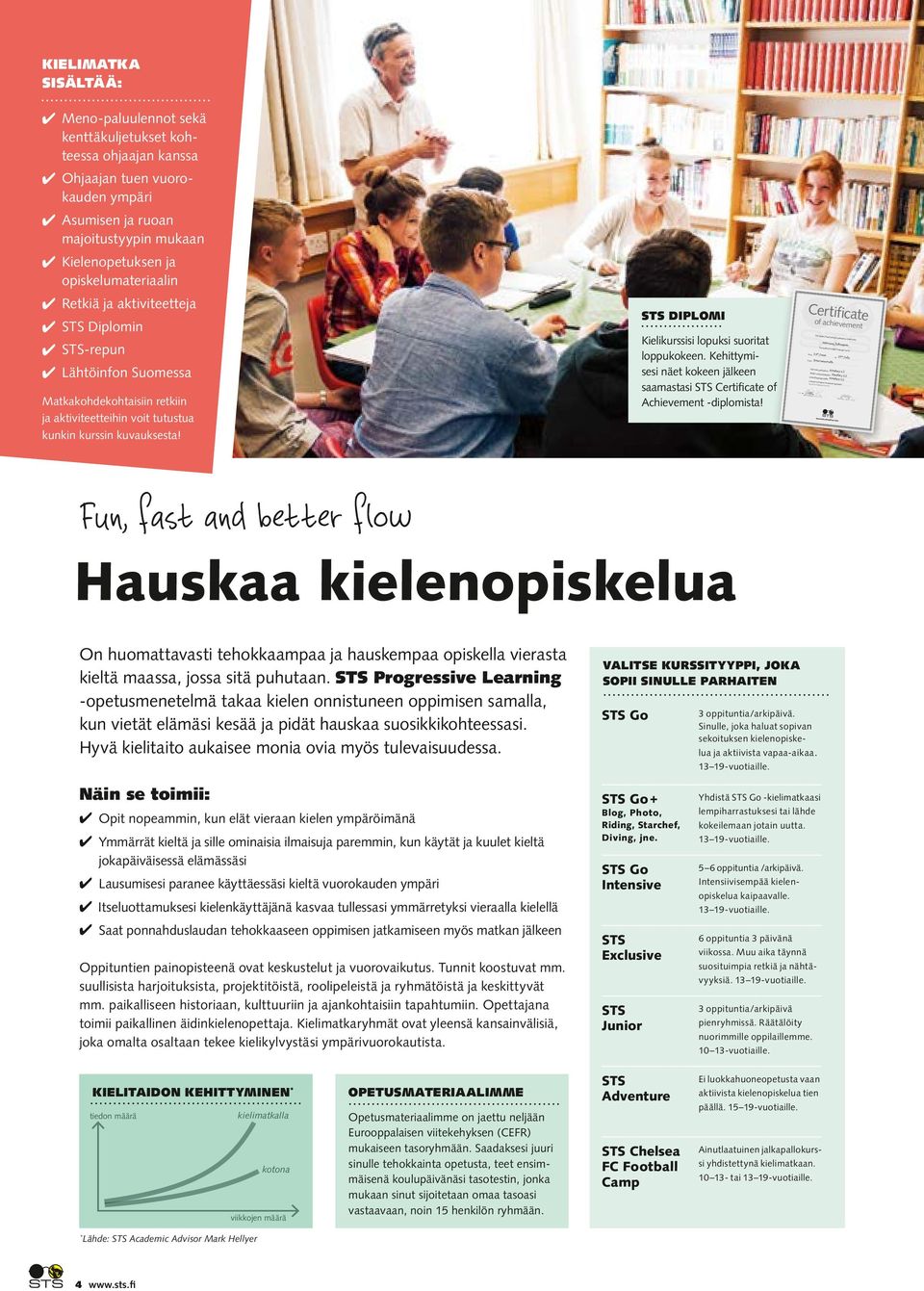 STS DIPLOMI Kielikurssisi lopuksi suoritat loppukokeen. Kehittymisesi näet kokeen jälkeen saamastasi STS Certificate of Achievement diplomista!