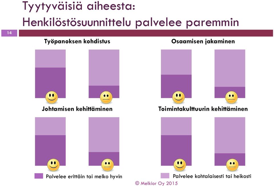 Johtamisen kehittäminen Toimintakulttuurin kehittäminen