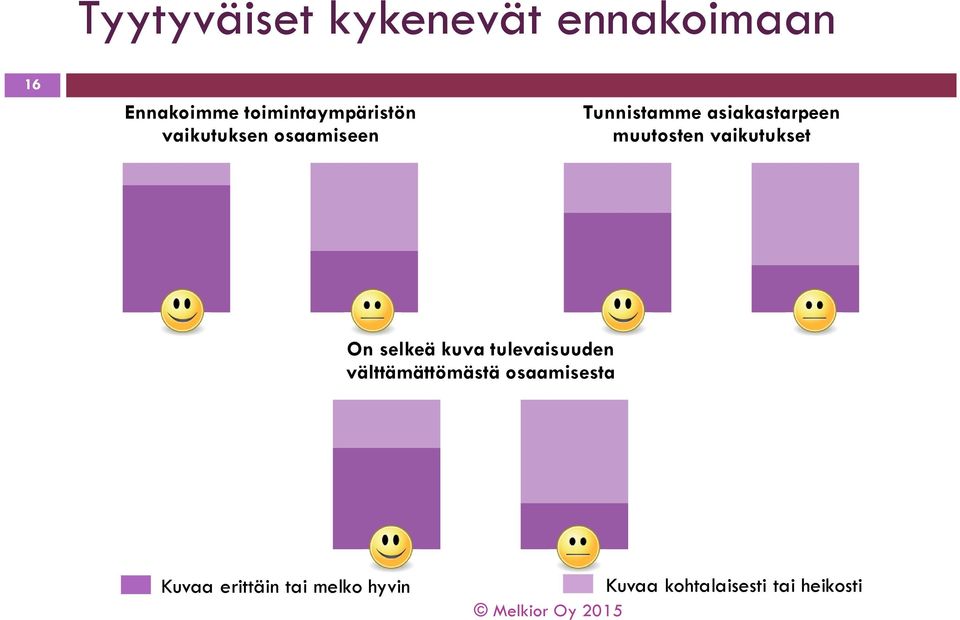 asiakastarpeen muutosten vaikutukset On selkeä kuva