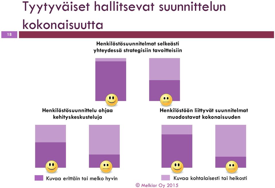 Henkilöstösuunnittelu ohjaa kehityskeskusteluja Henkilöstöön liittyvät