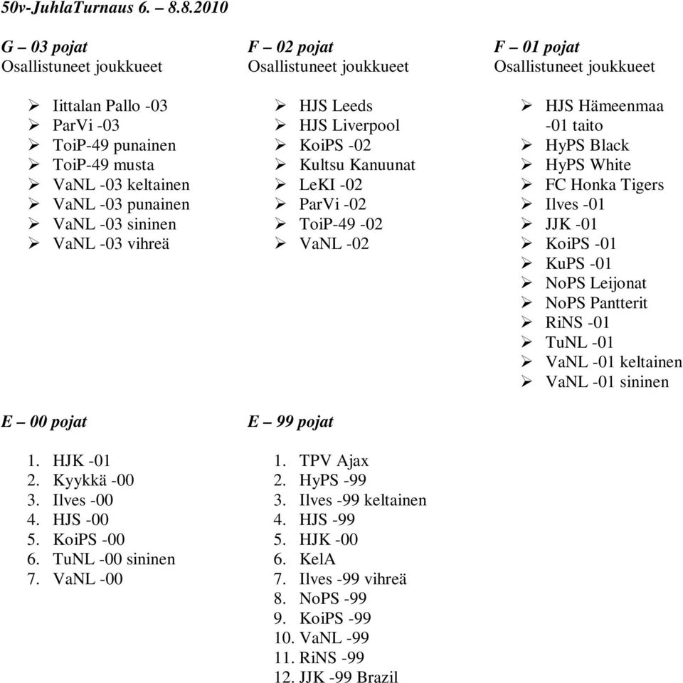 Kyykkä -00 3. Ilves -00 4. HJS -00 5. KoiPS -00 6. TuNL -00 sininen 7.