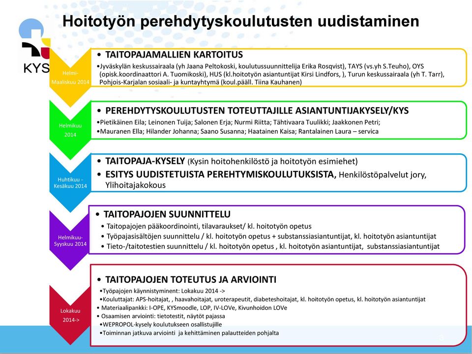 Tiina Kauhanen) Helmikuu 2014 PEREHDYTYSKOULUTUSTEN TOTEUTTAJILLE ASIANTUNTIJAKYSELY/KYS Pietikäinen Eila; Leinonen Tuija; Salonen Erja; Nurmi Riitta; Tähtivaara Tuulikki; Jaakkonen Petri; Mauranen