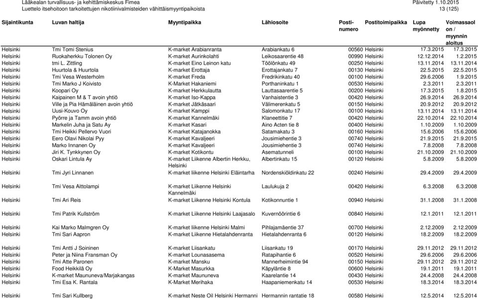 5.2015 Helsinki Tmi Vesa Westerholm K-market Freda Fredrikinkatu 40 00100 Helsinki 29.6.2006 1.9.2015 Helsinki Tmi Marko J Koivisto K-Market Hakaniemi Porthaninkatu 1 00530