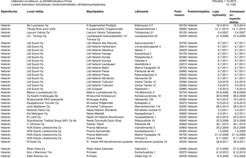 9.2006 21.9.2006 Terveys Oy Helsinki Lidl Suomi Ky Lidl Helsinki Ala-Tikkurila Aamuruskontie 1 00750 Helsinki 6.7.2011 6.7.2011 Helsinki Lidl Suomi Ky Lidl Helsinki Herttoniemi Linnanrakentajantie 4 00810 Helsinki 6.