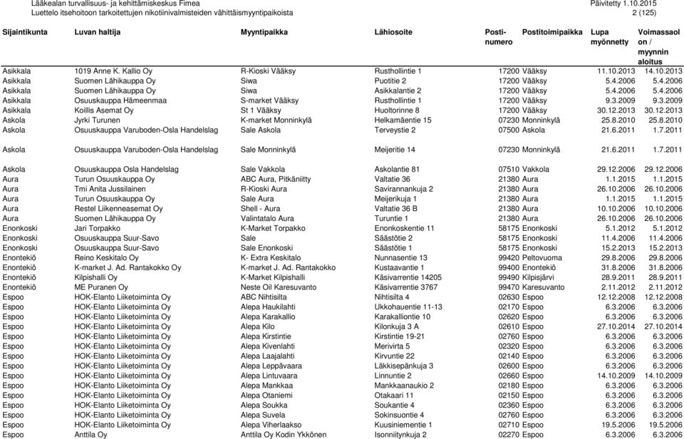 2013 30.12.2013 Askola Jyrki Turunen K-market Monninkylä Helkamäentie 15 07230 Monninkylä 25.8.2010 25.8.2010 Askola Osuuskauppa Varuboden-Osla Handelslag Sale Askola Terveystie 2 07500 Askola 21.6.