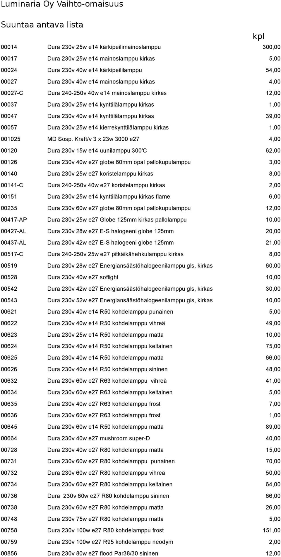 kynttilälamppu kirkas 39,00 00057 Dura 230v 25w e14 kierrekynttilälamppu kirkas 1,00 001025 MD Sosp.