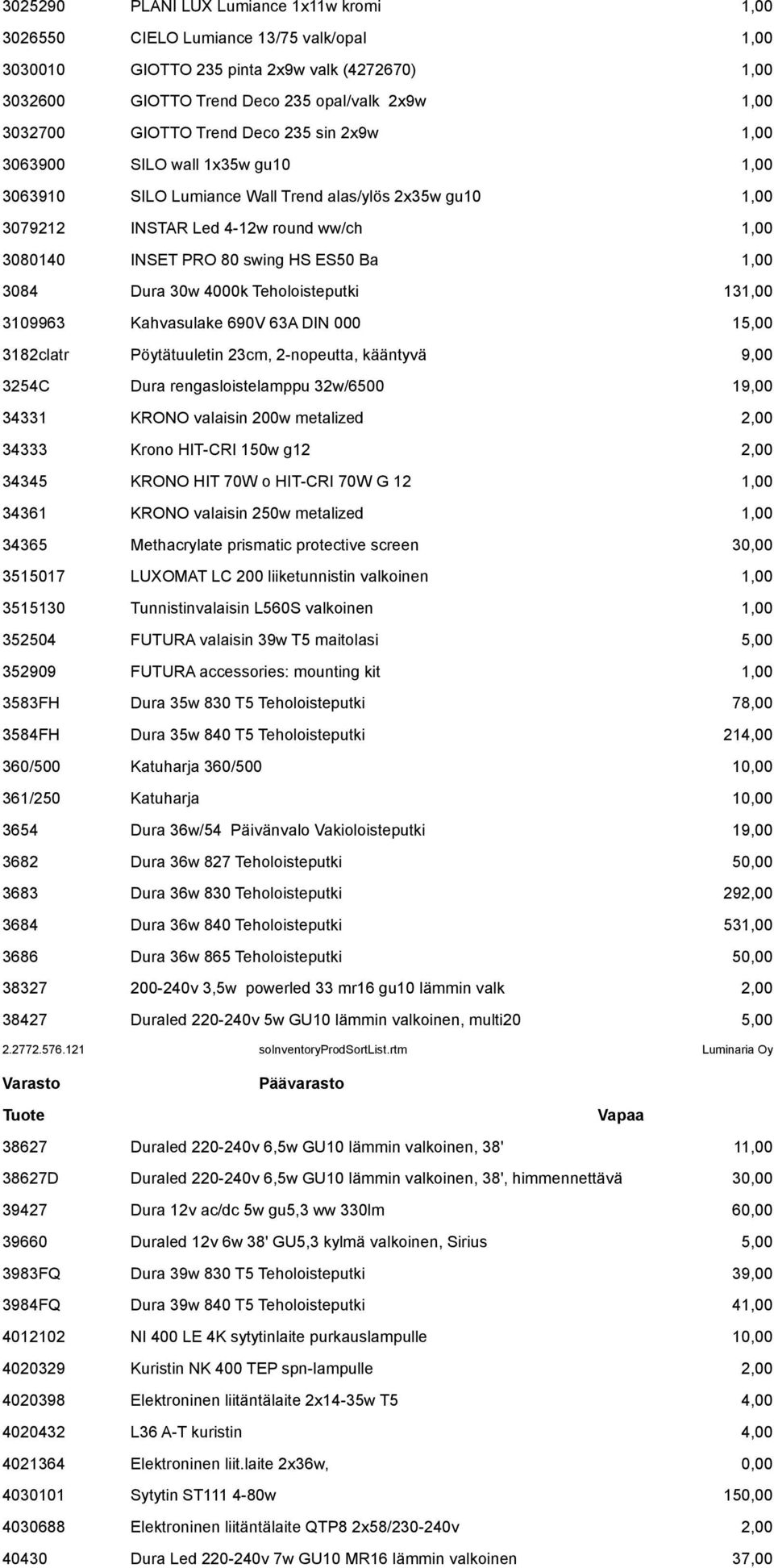 HS ES50 Ba 1,00 3084 Dura 30w 4000k Teholoisteputki 131,00 3109963 Kahvasulake 690V 63A DIN 000 15,00 3182clatr Pöytätuuletin 23cm, 2-nopeutta, kääntyvä 9,00 3254C Dura rengasloistelamppu 32w/6500