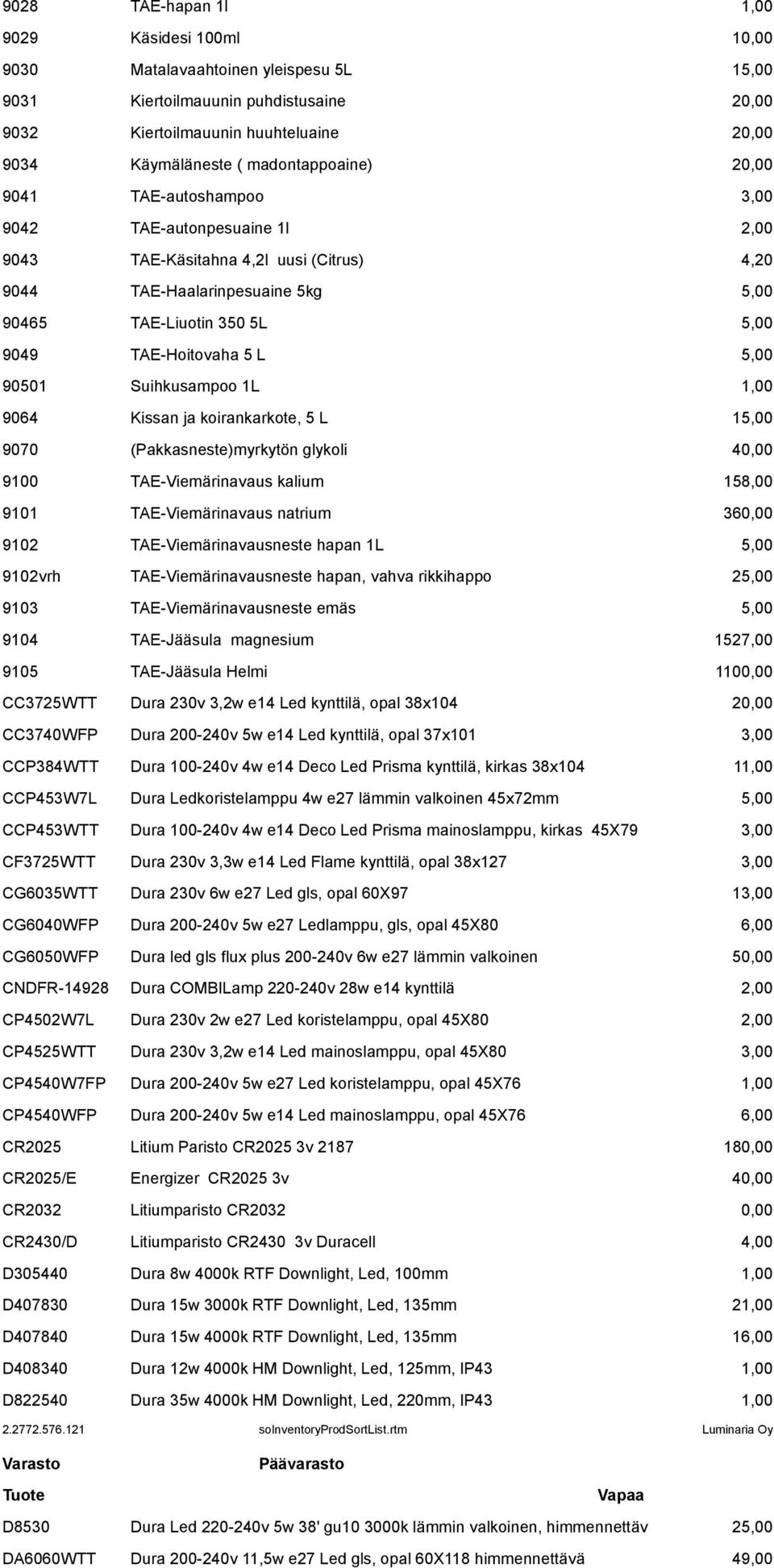 TAE-Hoitovaha 5 L 5,00 90501 Suihkusampoo 1L 1,00 9064 Kissan ja koirankarkote, 5 L 15,00 9070 (Pakkasneste)myrkytön glykoli 40,00 9100 TAE-Viemärinavaus kalium 158,00 9101 TAE-Viemärinavaus natrium