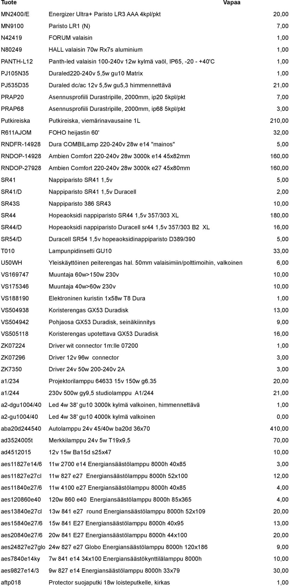 7,00 PRAP68 Asennusprofiili Durastripille, 2000mm, ip68 5kpl/pkt 3,00 Putkireiska Putkireiska, viemärinavausaine 1L 210,00 R611AJOM FOHO heijastin 60' 32,00 RNDFR-14928 Dura COMBILamp 220-240v 28w