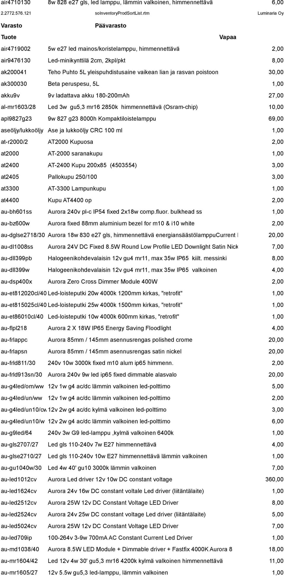 (Osram-chip) 10,00 apl9827g23 9w 827 g23 8000h Kompaktiloistelamppu 69,00 aseöljy/lukkoöljy Ase ja lukkoöljy CRC 100 ml 1,00 at-r2000/2 AT2000 Kupuosa 2,00 at2000 AT-2000 saranakupu 1,00 at2400