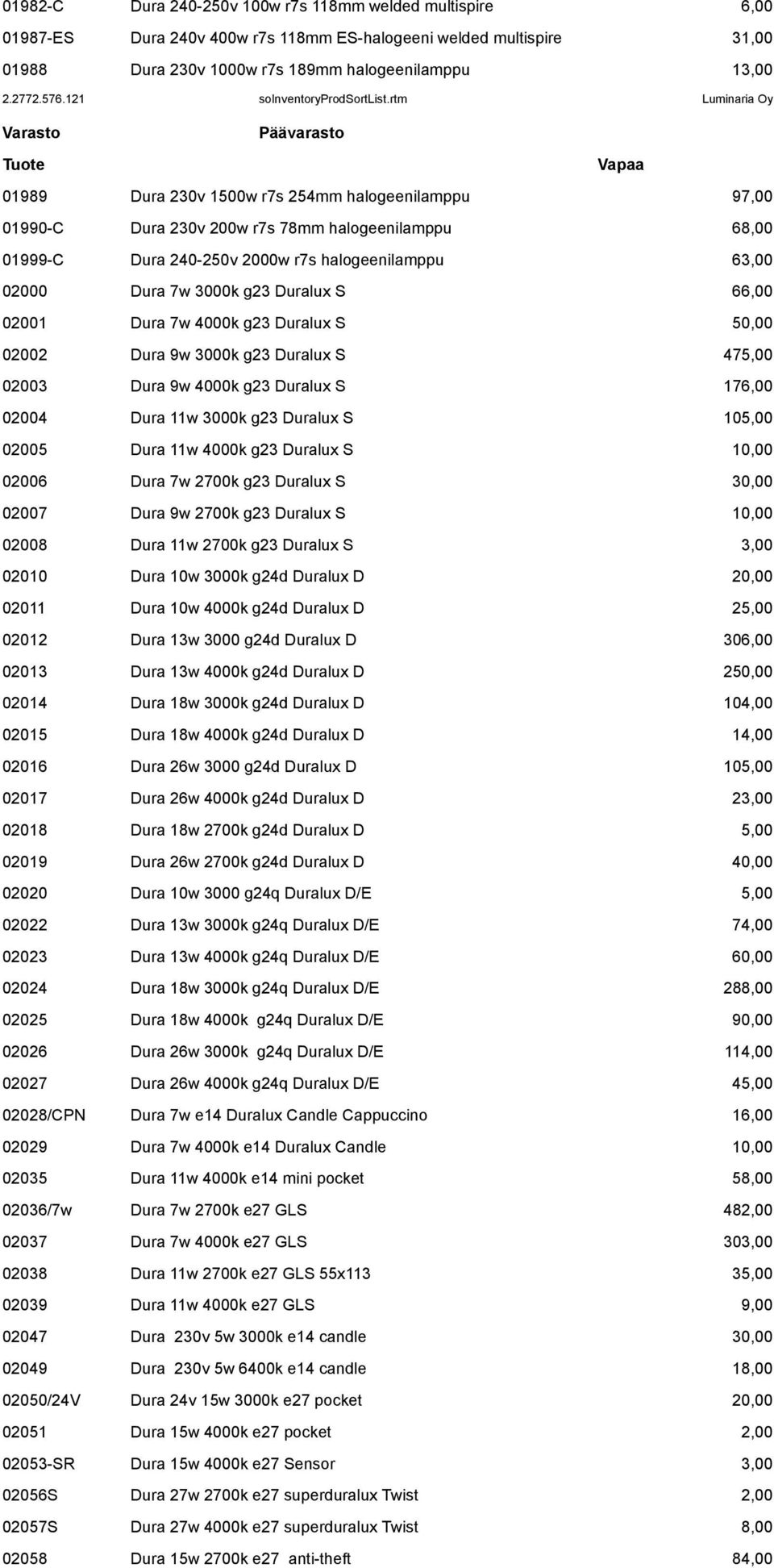 Dura 7w 4000k g23 Duralux S 50,00 02002 Dura 9w 3000k g23 Duralux S 475,00 02003 Dura 9w 4000k g23 Duralux S 176,00 02004 Dura 11w 3000k g23 Duralux S 105,00 02005 Dura 11w 4000k g23 Duralux S 10,00