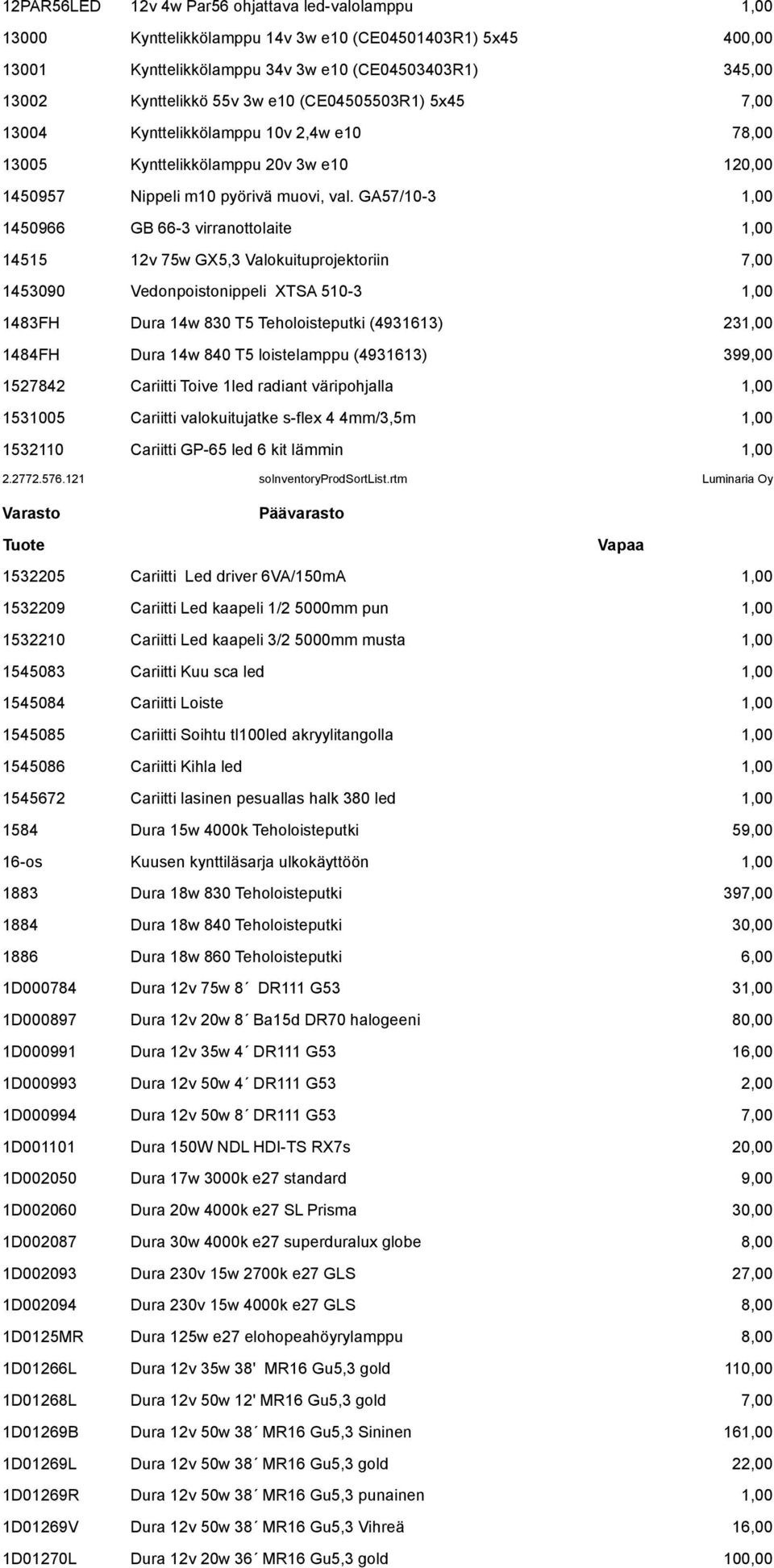 GA57/10-3 1,00 1450966 GB 66-3 virranottolaite 1,00 14515 12v 75w GX5,3 Valokuituprojektoriin 7,00 1453090 Vedonpoistonippeli XTSA 510-3 1,00 1483FH Dura 14w 830 T5 Teholoisteputki (4931613) 231,00