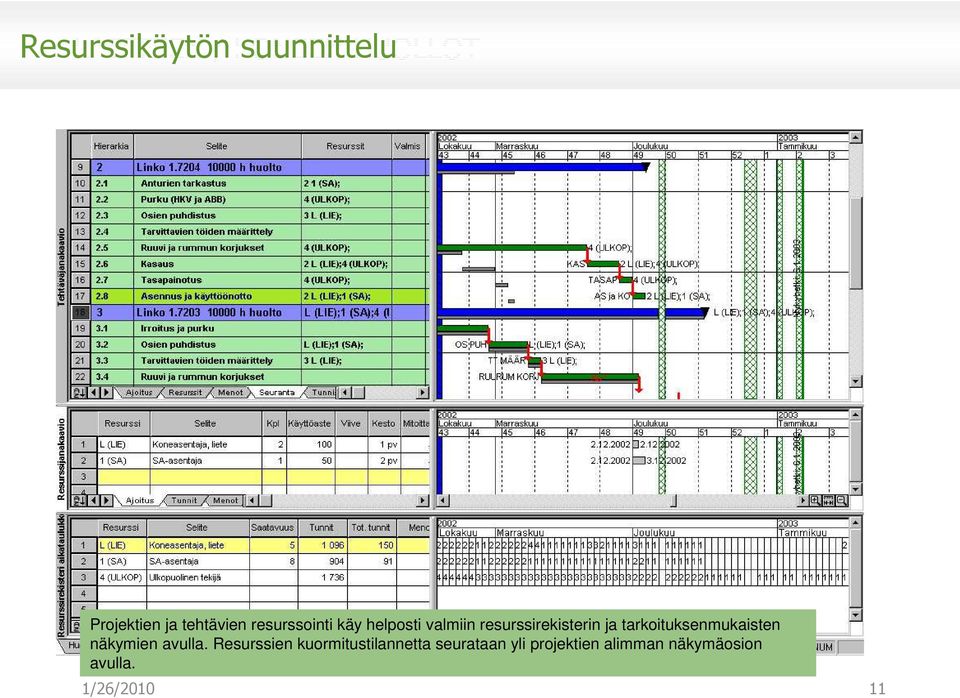 tarkoituksenmukaisten näkymien avulla.