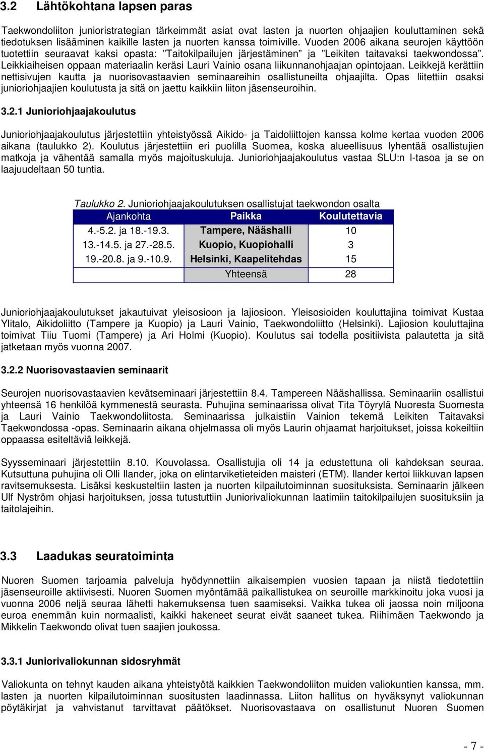 Leikkiaiheisen oppaan materiaalin keräsi Lauri Vainio osana liikunnanohjaajan opintojaan. Leikkejä kerättiin nettisivujen kautta ja nuorisovastaavien seminaareihin osallistuneilta ohjaajilta.