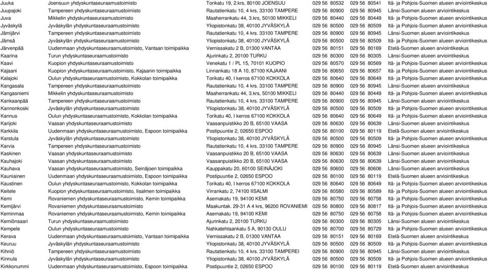 33100 TAMPERE 029 56 80900 029 56 80945 Länsi-Suomen alueen arviointikeskus Juva Mikkelin yhdyskuntaseuraamustoimisto Maaherrankatu 44, 3.