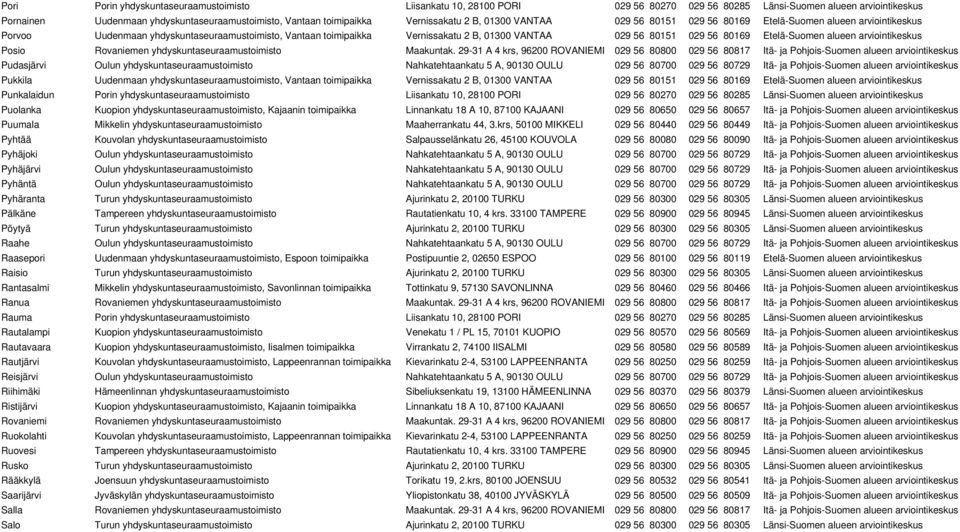 80151 029 56 80169 Etelä-Suomen alueen arviointikeskus Posio Rovaniemen yhdyskuntaseuraamustoimisto Maakuntak.