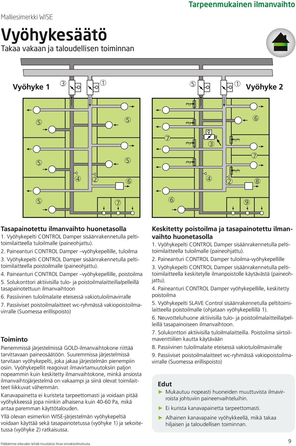 Vyöhykepelti CONTROL Damper sisäänrakennetulla peltitoimilaitteella poistoilmalle (paineohjattu). 4. Paineanturi CONTROL Damper vyöhykepellille, poistoilma 5.