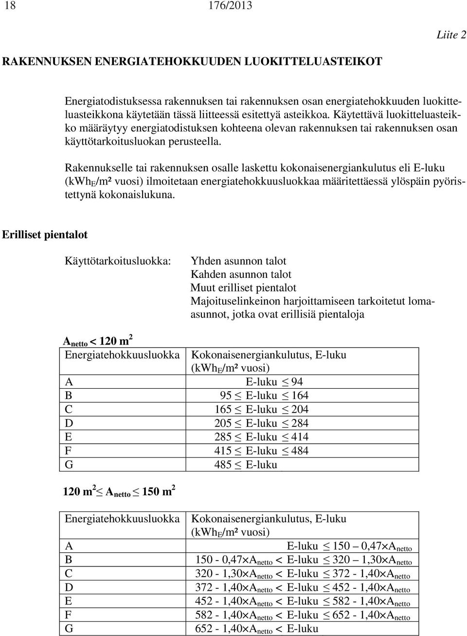 Rakennukselle tai rakennuksen osalle laskettu kokonaisenergiankulutus eli E-luku (kwh E /m² vuosi) ilmoitetaan energiatehokkuusluokkaa määritettäessä ylöspäin pyöristettynä kokonaislukuna.