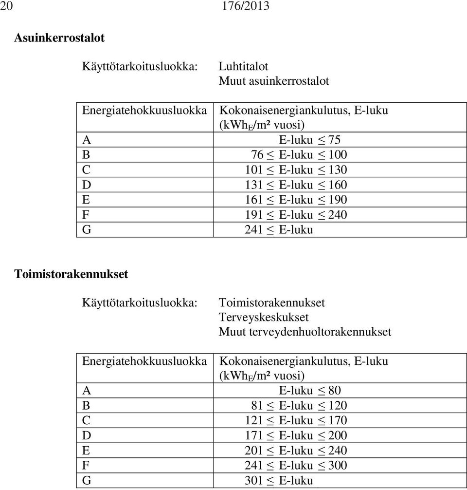 Toimistorakennukset Käyttötarkoitusluokka: Toimistorakennukset Terveyskeskukset Muut terveydenhuoltorakennukset Energiatehokkuusluokka