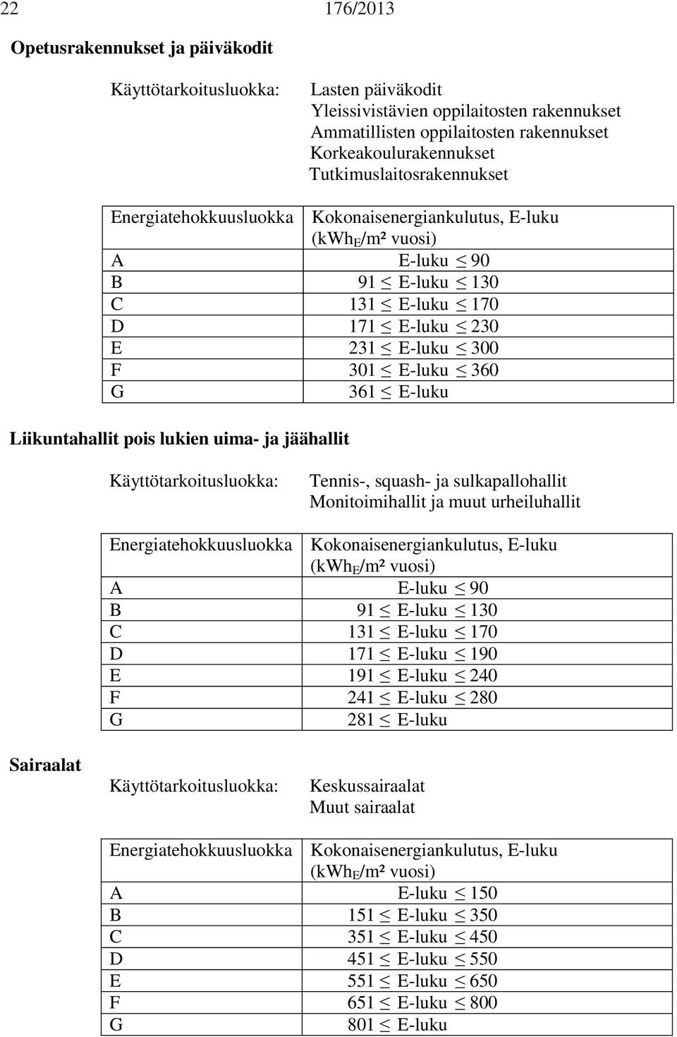 361 E-luku Liikuntahallit pois lukien uima- ja jäähallit Käyttötarkoitusluokka: Tennis-, squash- ja sulkapallohallit Monitoimihallit ja muut urheiluhallit Energiatehokkuusluokka