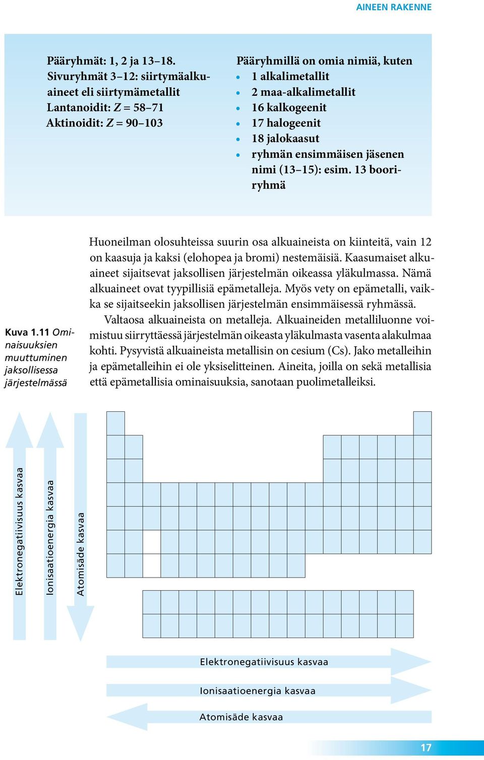 halogeenit 18 jalokaasut ryhmän ensimmäisen jäsenen nimi (13 15): esim. 13 booriryhmä Kuva 1.