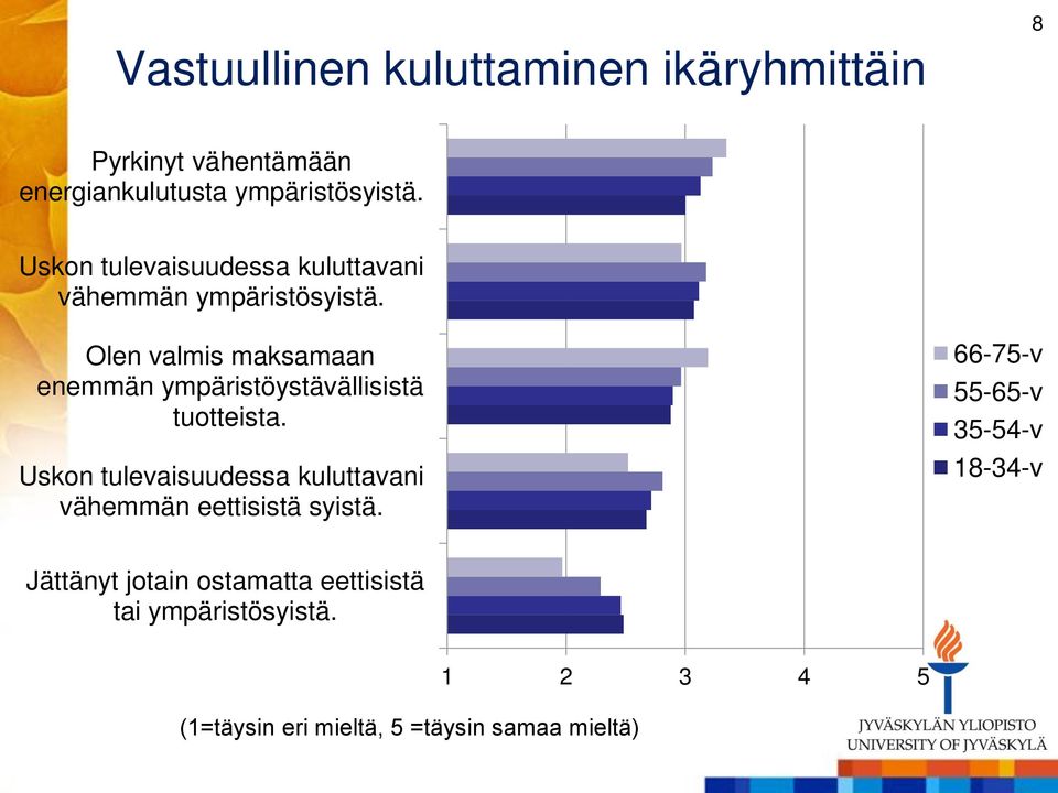 Olen valmis maksamaan enemmän ympäristöystävällisistä tuotteista.