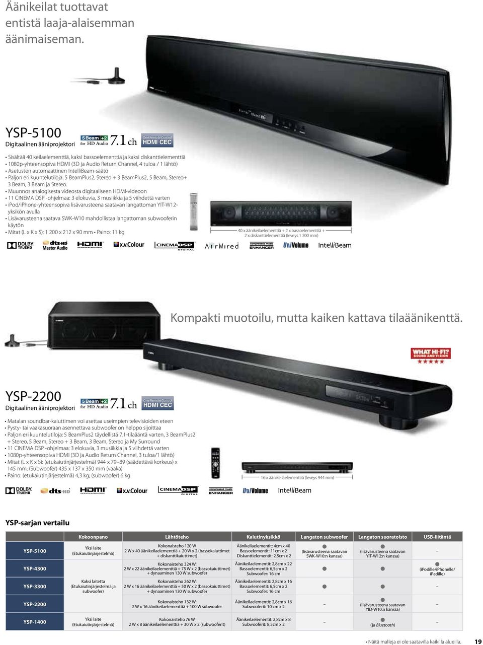 YSP-2200 Digitaalinen ääniprojektori One Remote Control HDMI CEC + Stereo, 5 Beam, Stereo + 3 Beam, 3 Beam, Stereo ja My Surround 16 x äänikeilaelementtiä (leveys 944 mm)