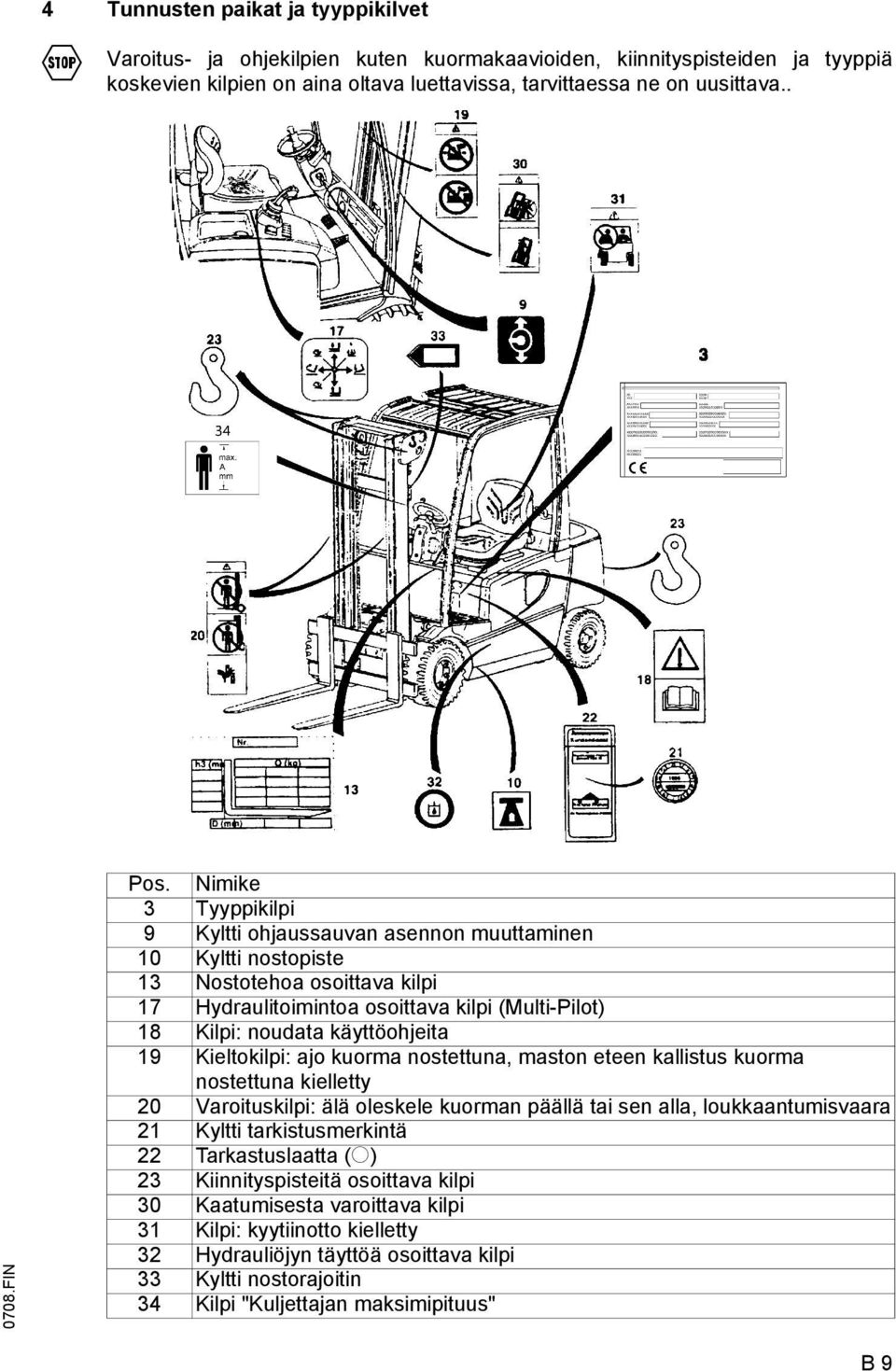 Nimike 3 Tyyppikilpi 9 Kyltti ohjaussauvan asennon muuttaminen 10 Kyltti nostopiste 13 Nostotehoa osoittava kilpi 17 Hydraulitoimintoa osoittava kilpi (Multi-Pilot) 18 Kilpi: noudata käyttöohjeita 19