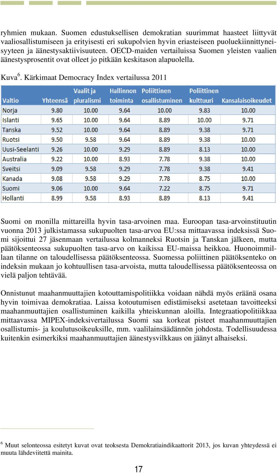 OECD-maiden vertailuissa Suomen yleisten vaalien äänestysprosentit ovat olleet jo pitkään keskitason alapuolella. Kuva 6.