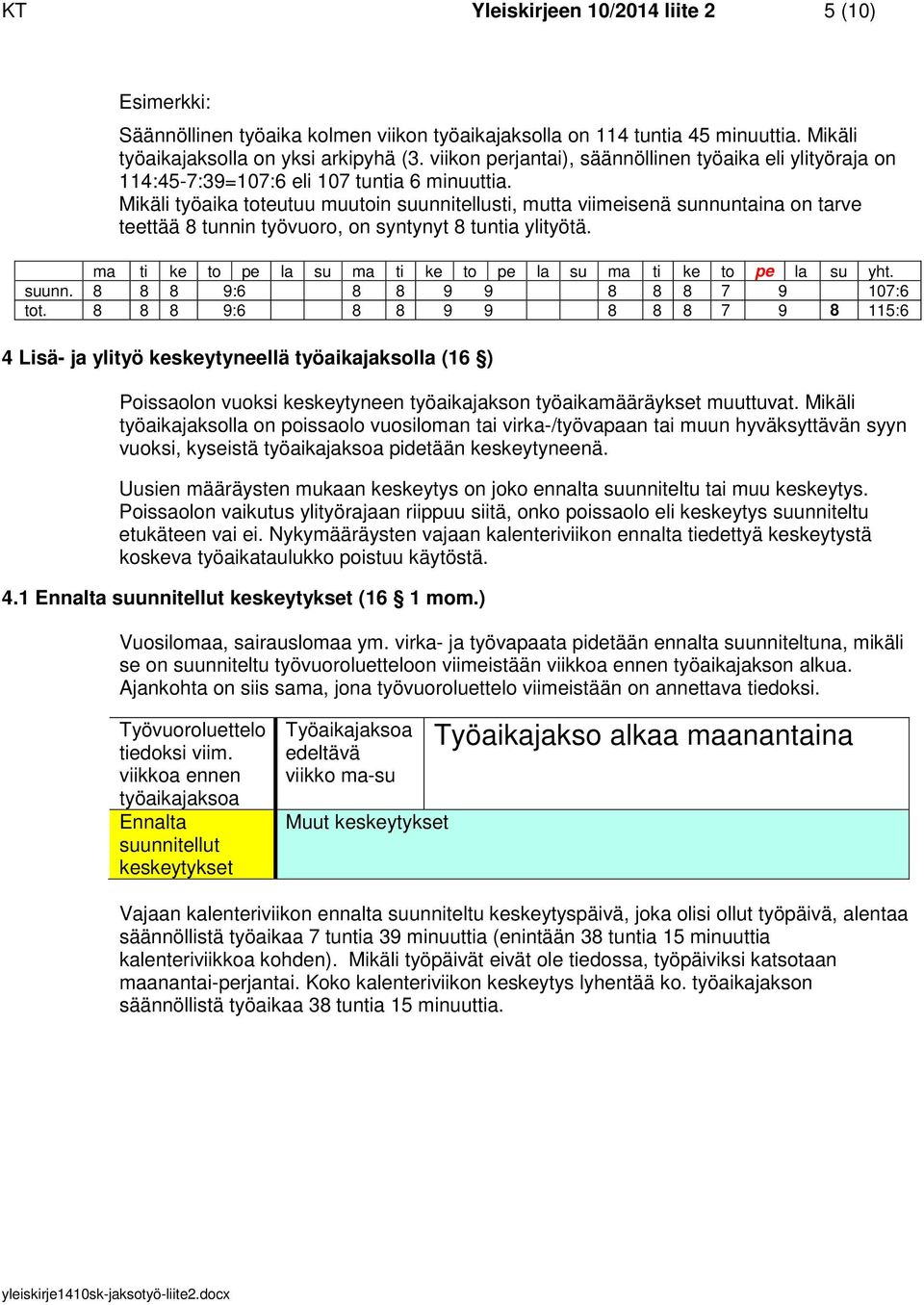 Mikäli työaika toteutuu muutoin suunnitellusti, mutta viimeisenä sunnuntaina on tarve teettää 8 tunnin työvuoro, on syntynyt 8 tuntia ylityötä. suunn. 8 8 8 9:6 8 8 9 9 8 8 8 7 9 107:6 tot.