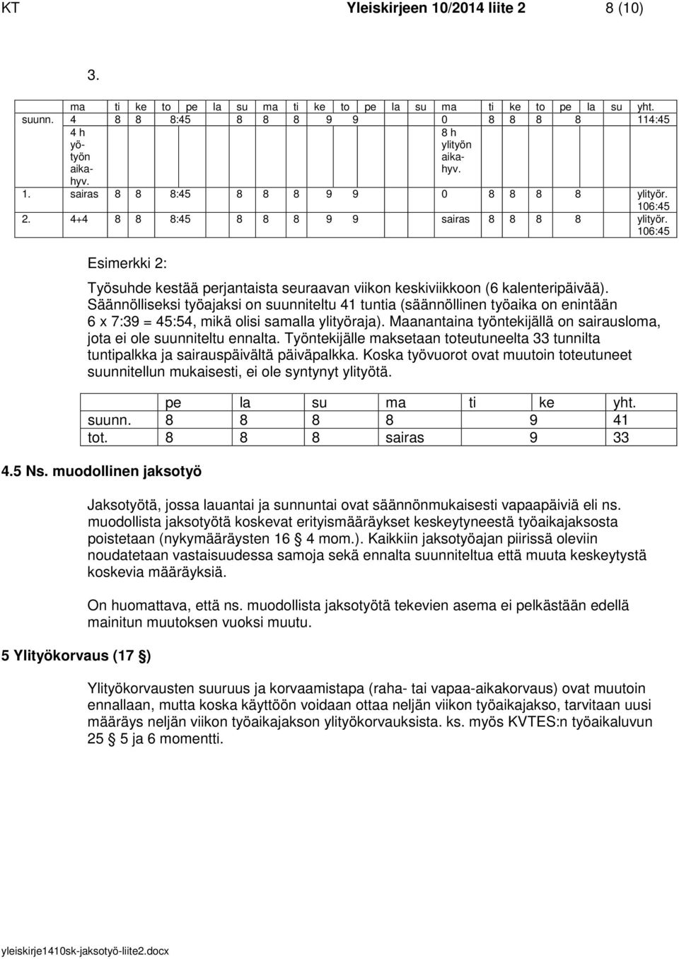 Säännölliseksi työajaksi on suunniteltu 41 tuntia (säännöllinen työaika on enintään 6 x 7:39 = 45:54, mikä olisi samalla ylityöraja).