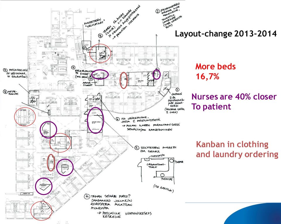 closer To patient Kanban in