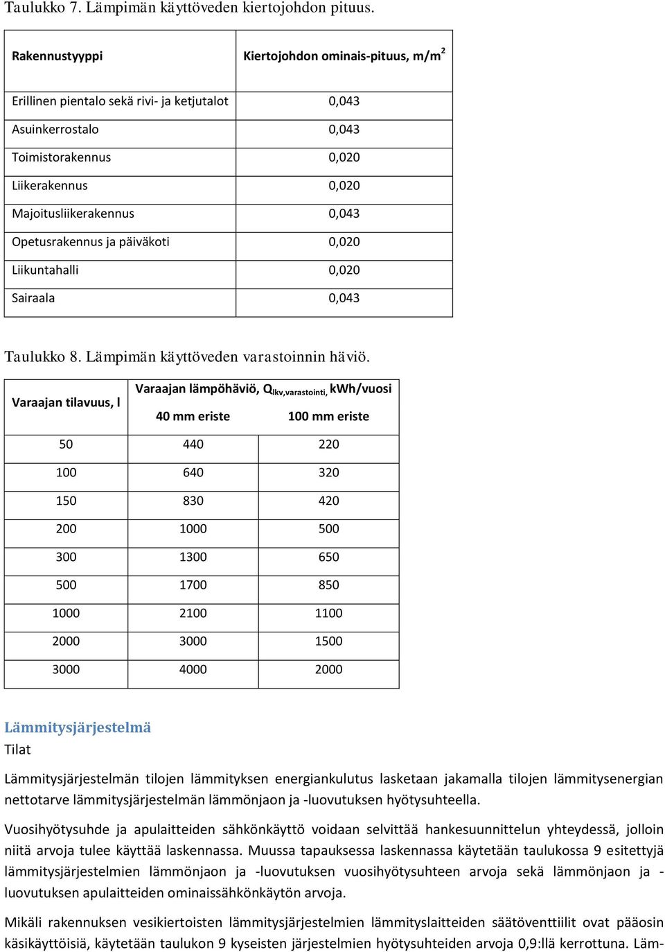 Opetusrakennus ja päiväkoti 0,020 Liikuntahalli 0,020 Sairaala 0,043 Taulukko 8. Lämpimän käyttöveden varastoinnin häviö.