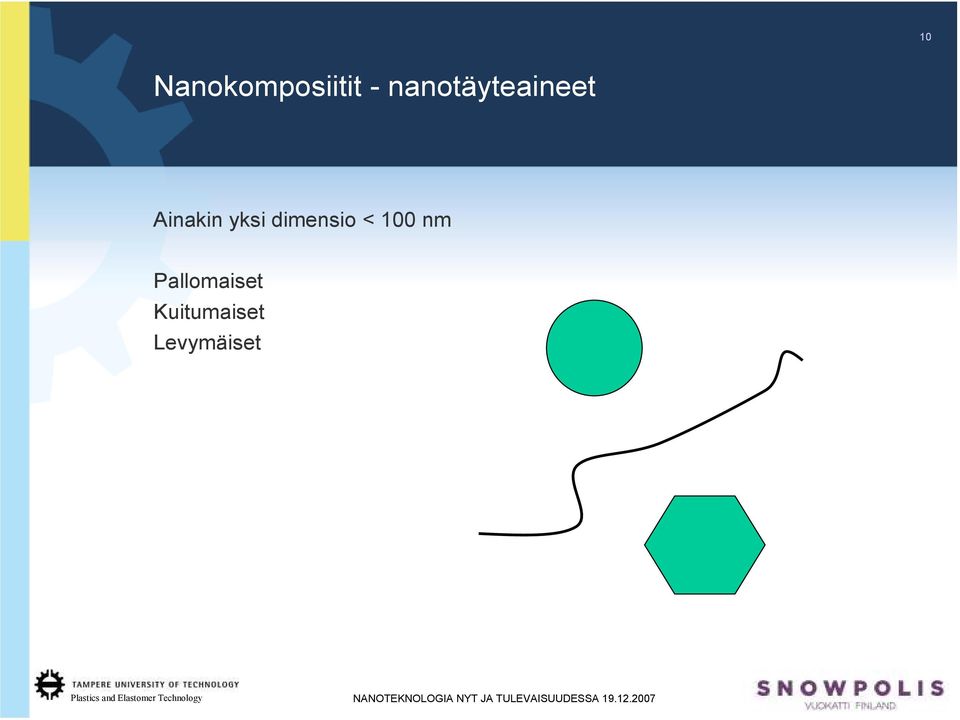 yksi dimensio < 100 nm