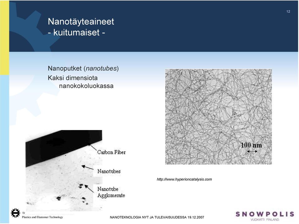 Kaksi dimensiota