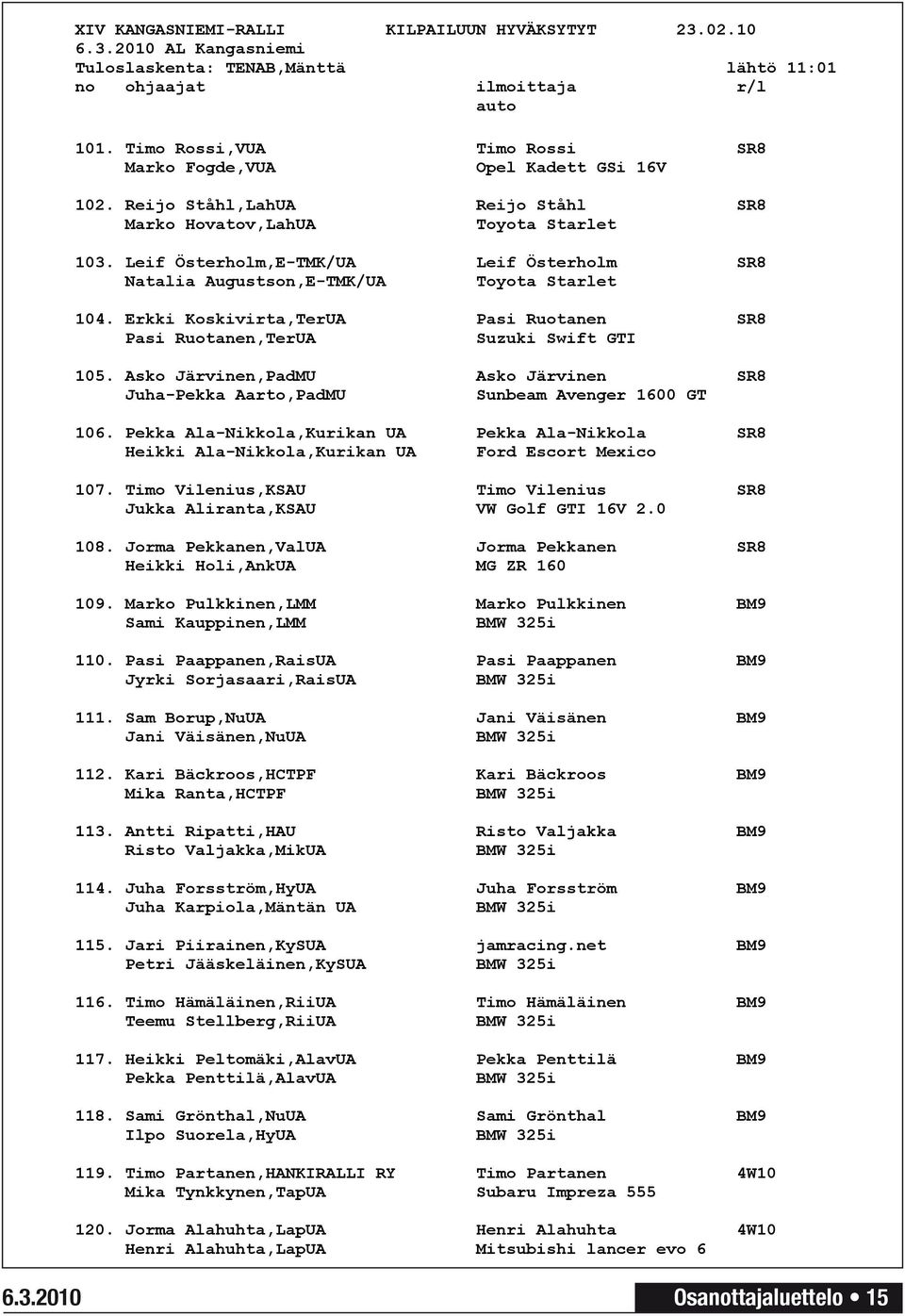 Leif Österholm,E-TMK/UA Leif Österholm SR8 Natalia Augustson,E-TMK/UA 104. Erkki Koskivirta,TerUA Pasi Ruotanen SR8 Pasi Ruotanen,TerUA Suzuki Swift GTI 105.