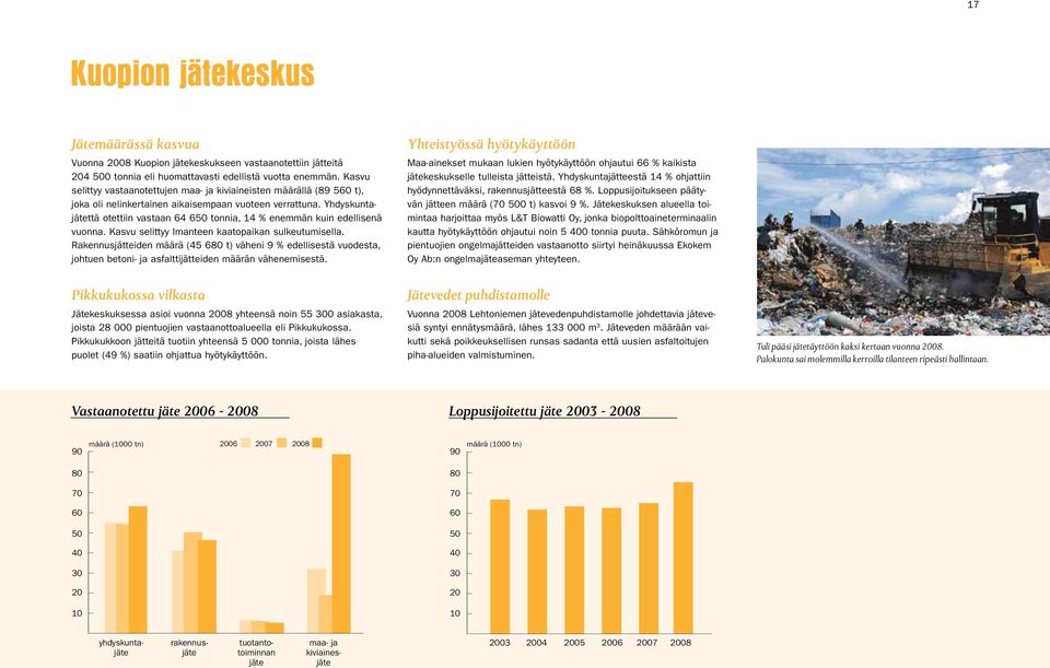 Yhdyskuntajätettä otettiin vastaan 64 650 tonnia, 14 % enemmän kuin edellisenä vuonna. Kasvu selittyy Imanteen kaatopaikan sulkeutumisella.