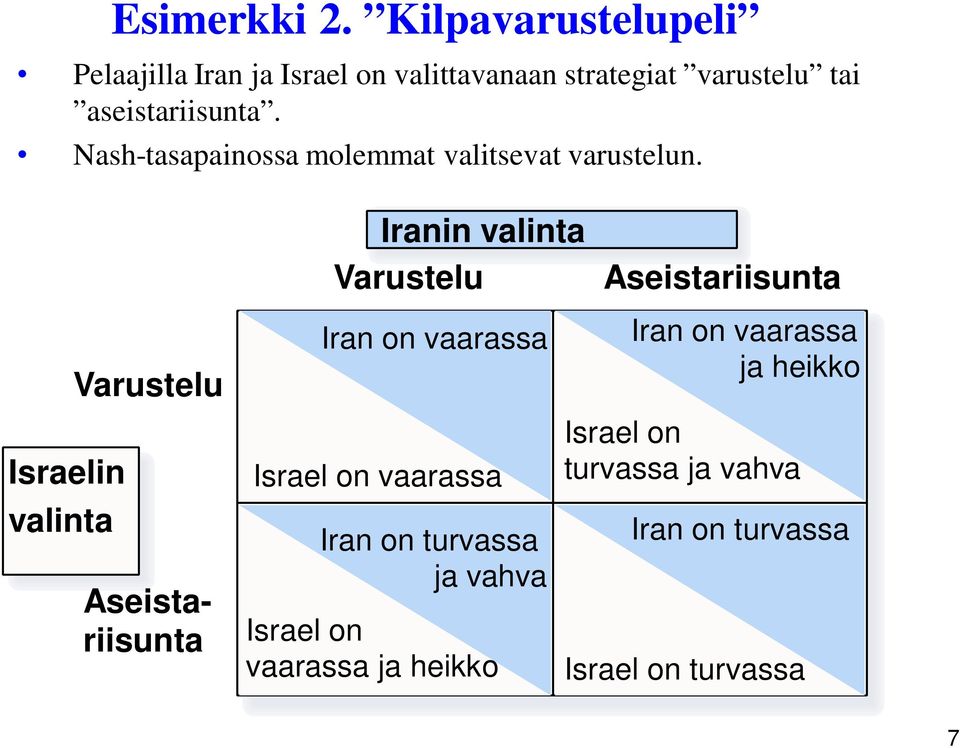 aseistariisunta. Nash-tasapainossa molemmat valitsevat varustelun.