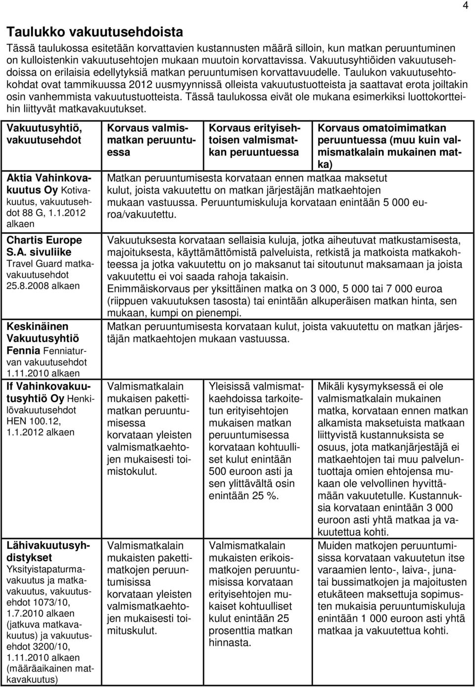 Taulukon vakuutusehtokohdat ovat tammikuussa 2012 uusmyynnissä olleista vakuutustuotteista ja saattavat erota joiltakin osin vanhemmista vakuutustuotteista.