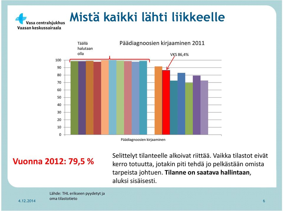 riittää. Vaikka tilastot eivät kerro totuutta, jotakin piti tehdä jo pelkästään omista tarpeista johtuen.