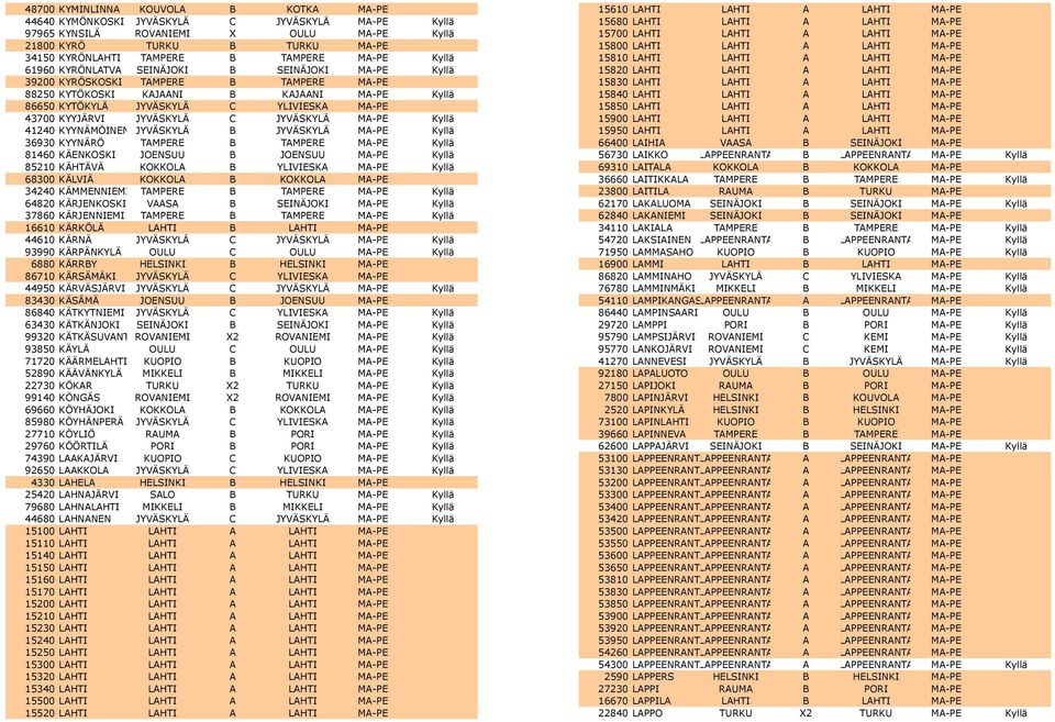 KYYJÄRVI JYVÄSKYLÄ C JYVÄSKYLÄ MA-PE Kyllä 41240 KYYNÄMÖINEN JYVÄSKYLÄ B JYVÄSKYLÄ MA-PE Kyllä 36930 KYYNÄRÖ TAMPERE B TAMPERE MA-PE Kyllä 81460 KÄENKOSKI JOENSUU B JOENSUU MA-PE Kyllä 85210 KÄHTÄVÄ
