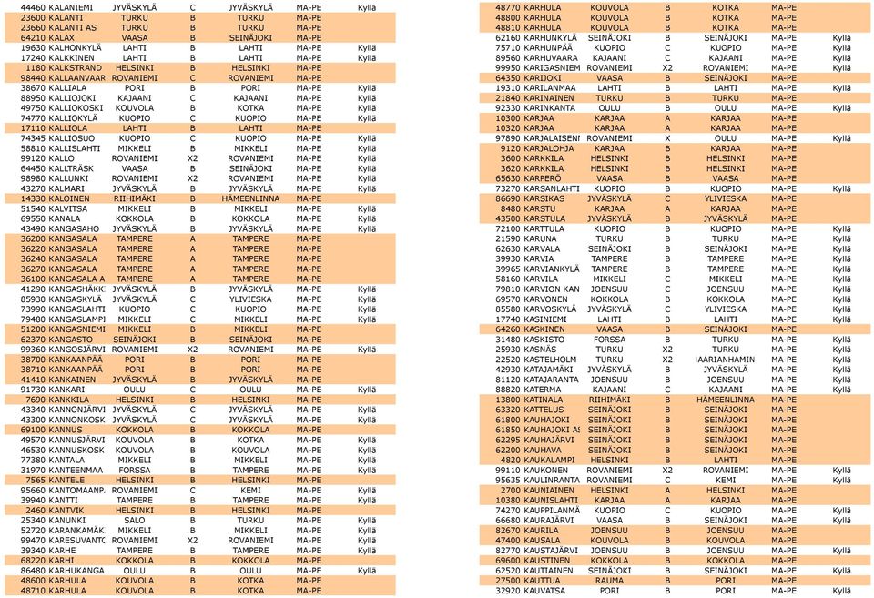 KAJAANI MA-PE Kyllä 49750 KALLIOKOSKI KOUVOLA B KOTKA MA-PE Kyllä 74770 KALLIOKYLÄ KUOPIO C KUOPIO MA-PE Kyllä 17110 KALLIOLA LAHTI B LAHTI MA-PE 74345 KALLIOSUO KUOPIO C KUOPIO MA-PE Kyllä 58810