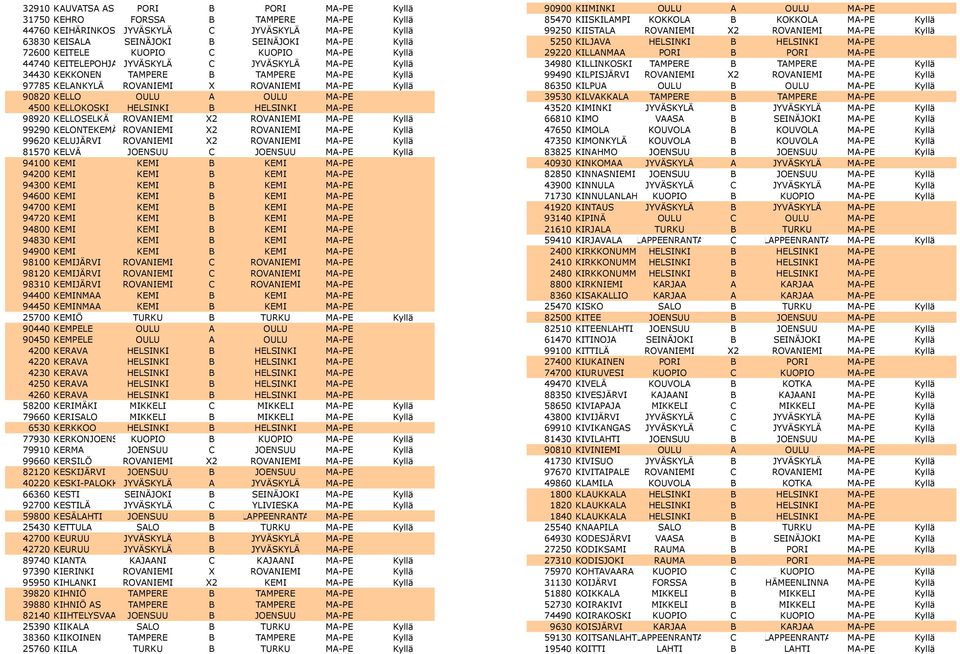 MA-PE 4500 KELLOKOSKI HELSINKI B HELSINKI MA-PE 98920 KELLOSELKÄ ROVANIEMI X2 ROVANIEMI MA-PE Kyllä 99290 KELONTEKEMÄ ROVANIEMI X2 ROVANIEMI MA-PE Kyllä 99620 KELUJÄRVI ROVANIEMI X2 ROVANIEMI MA-PE
