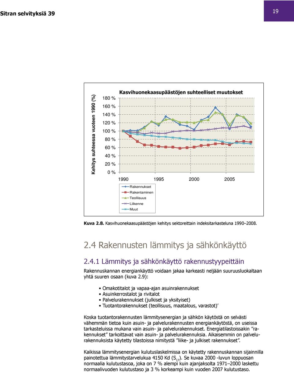 Liikenne Muut 20 % 0 % Kuva 2.8. Kasvihuonekaasupäästöjen kehitys sektoreittain indeksitarkasteluna 1990 2008. 1990 1995 2000 2005 Rakennu Rakentam Teollisuu Liikenne Muut 2.