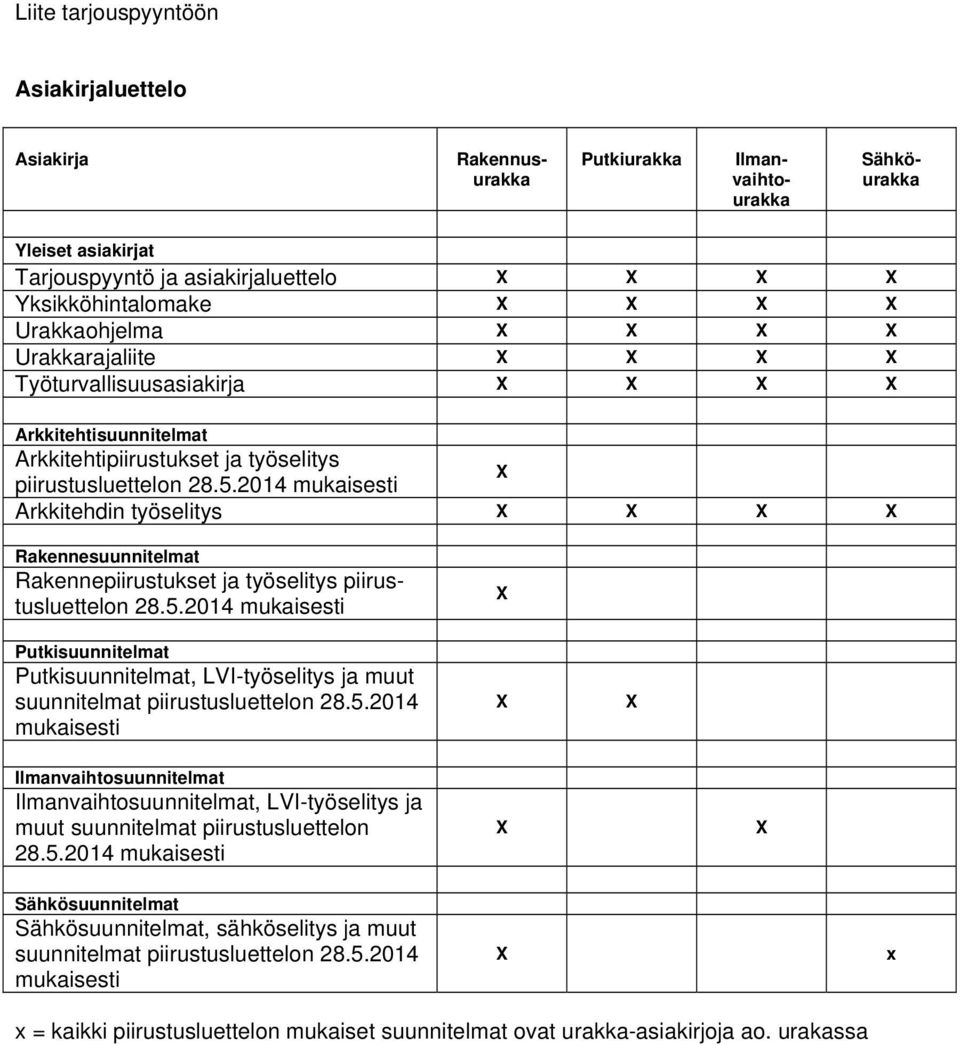 2014 mukaisesti Arkkitehdin työselitys Rakennesuunnitelmat Rakennepiirustukset ja työselitys piirustusluettelon 28.5.