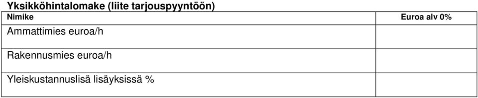 0% Ammattimies euroa/h