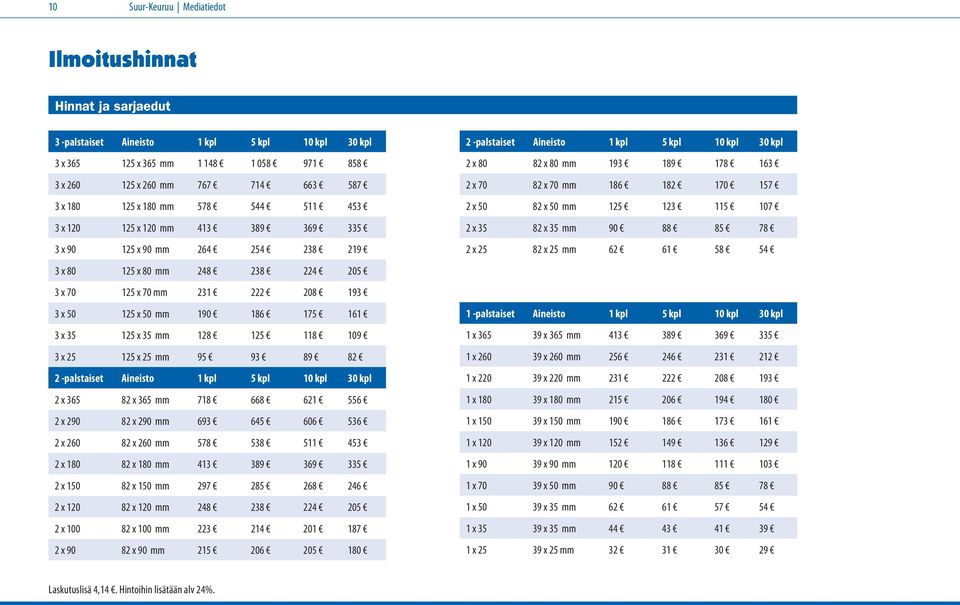 175 161 3 x 35 125 x 35 mm 128 125 118 109 3 x 25 125 x 25 mm 95 93 89 82 2 -palstaiset Aineisto 1 kpl 5 kpl 10 kpl 30 kpl 2 x 365 82 x 365 mm 718 668 621 556 2 x 290 82 x 290 mm 693 645 606 536 2 x