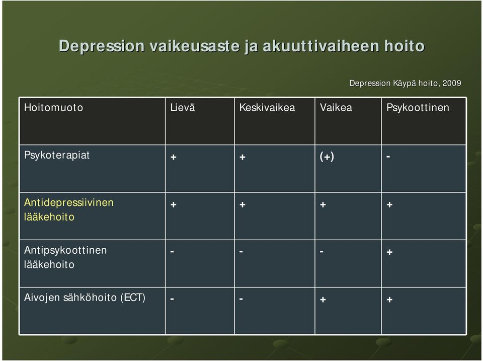 Psykoterapiat + + (+) - Antidepressiivinen lääkehoito